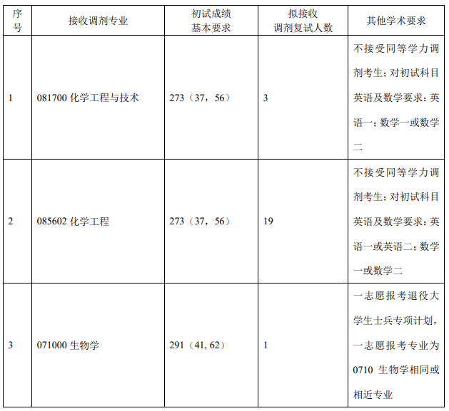 1711192970233737.png image.png